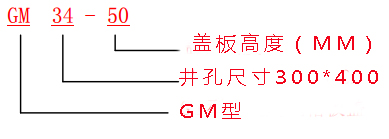 什么是GU/GM/GT型水溝鋼格板溝蓋規格/圖集 什么是GU/GM/GT型水溝鋼格板溝蓋規格/圖集