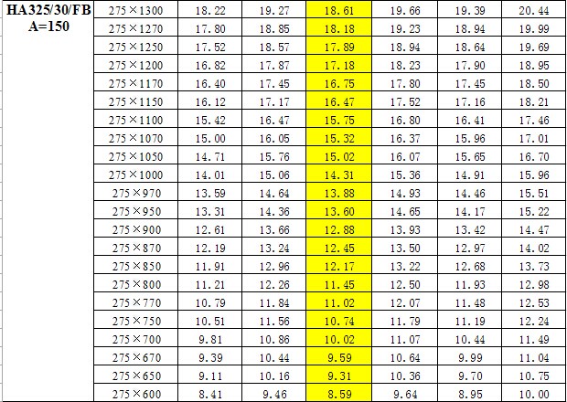 鋼梯踏步板重量對照表 鋼梯踏步板重量對照表
