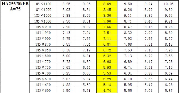 鋼梯踏步板重量對照表 鋼梯踏步板重量對照表