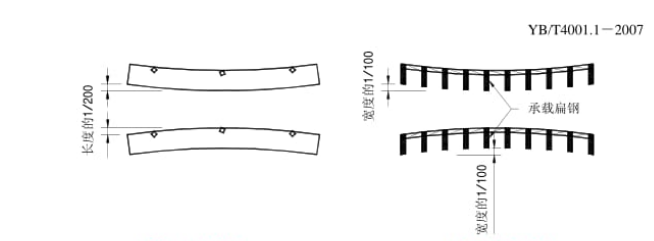 鋼格柵板標準YB/T4001.1—2007 鋼格柵板標準YB/T4001.1—2007